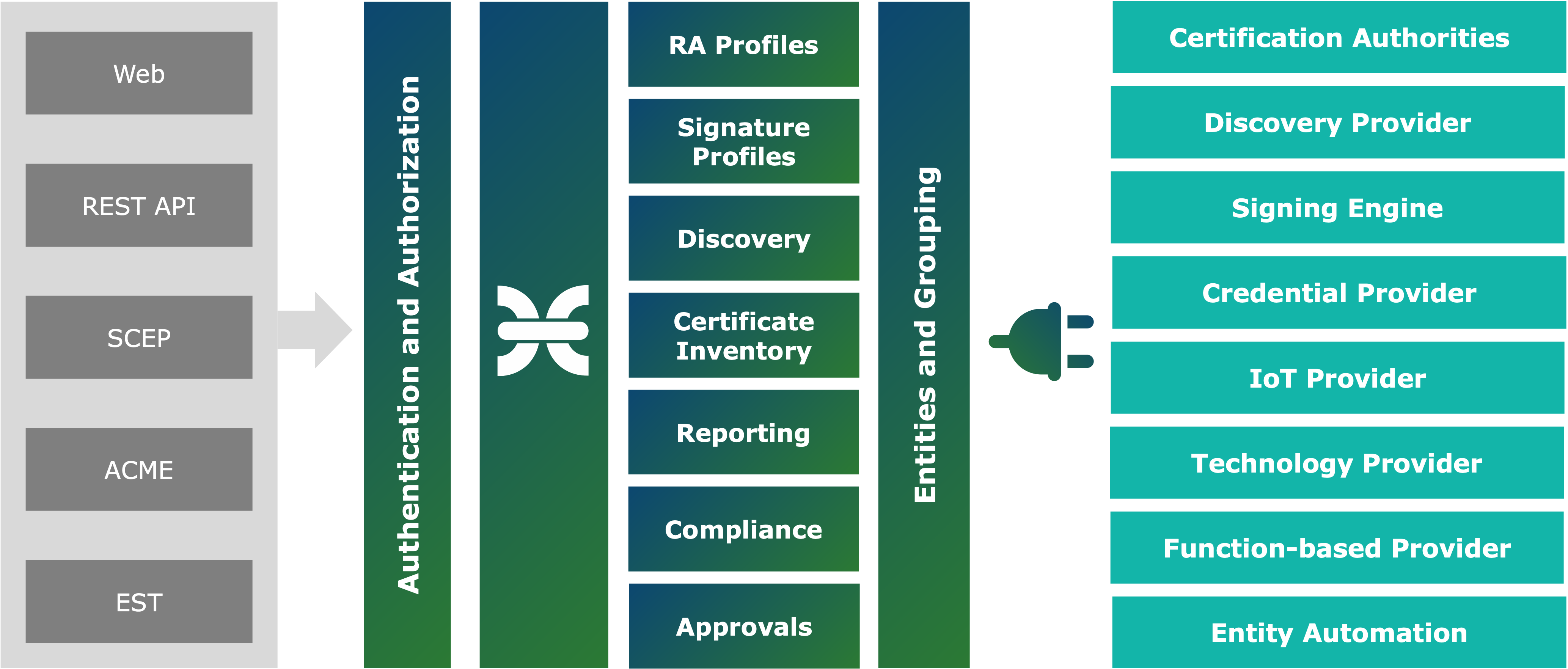 Platform ingredients